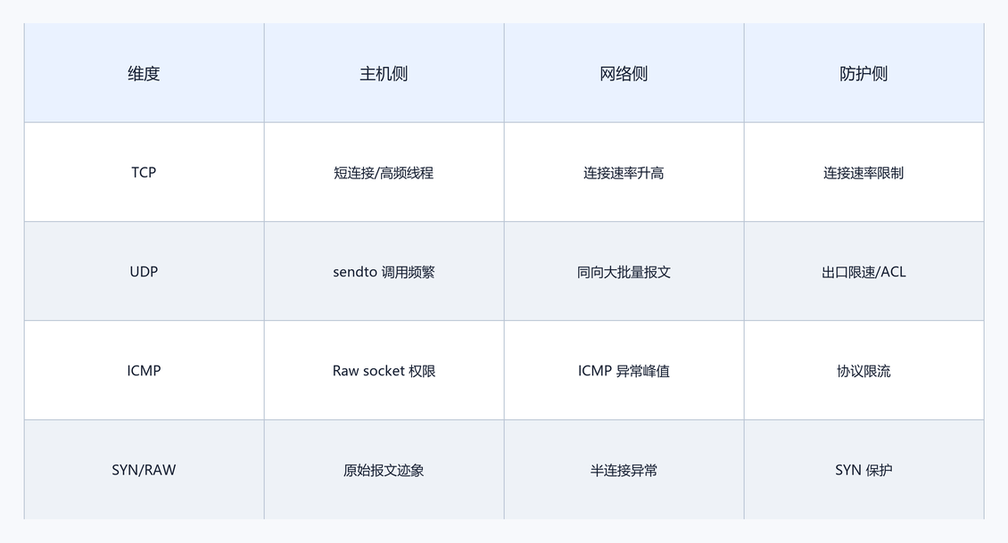 11. 高风险工作函数只做防御性识。（配图）