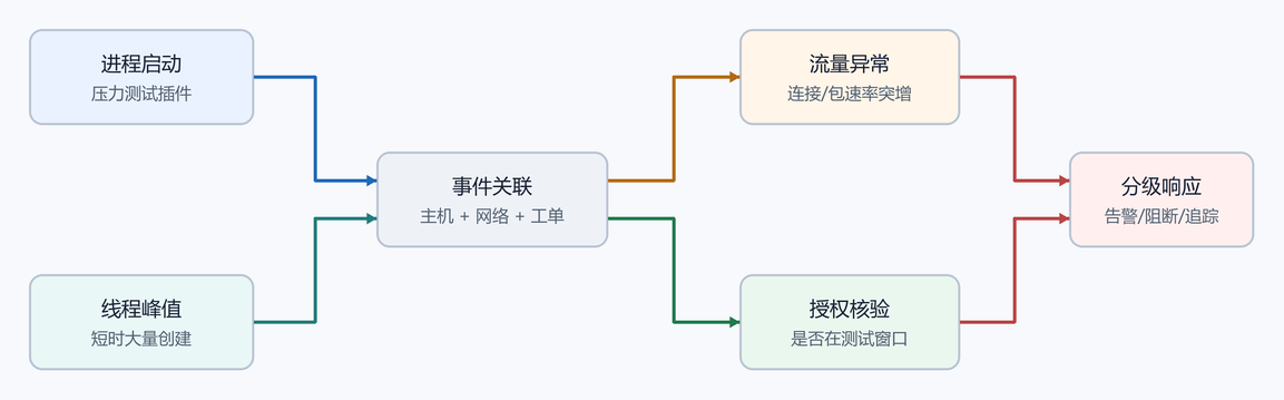 14. 企业检测点（配图）