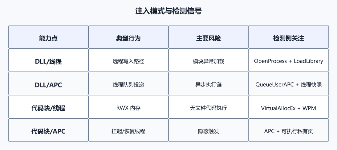 5. 注入模式如何分类（配图）