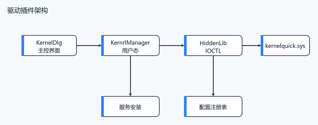 3. 驱动插件到底提供哪些能力（配图）