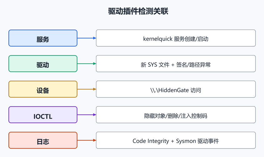 10. 企业检测点（配图）