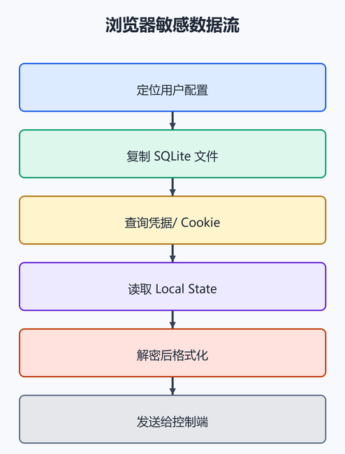 1. 新手先理解：它到底在读什么。（配图）