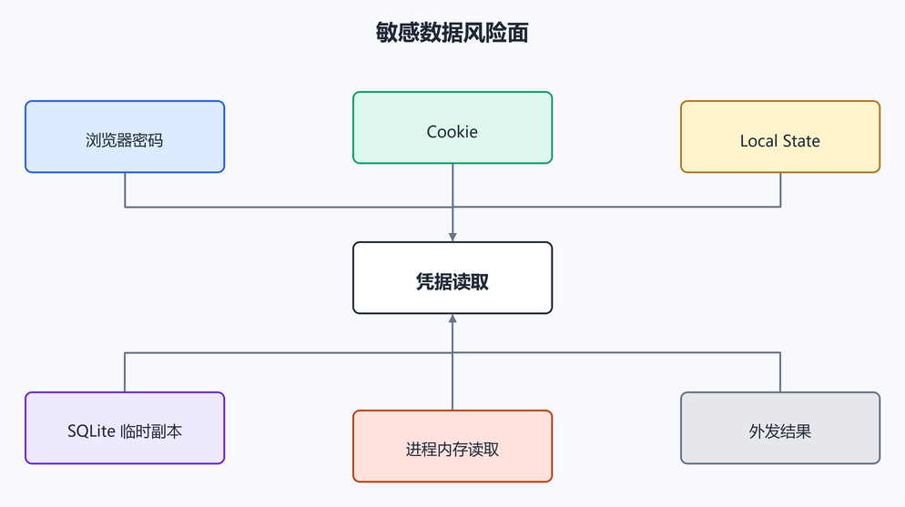 8. 360 浏览器特殊路。（配图）