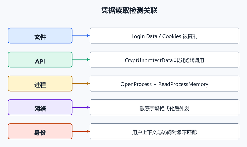 9. 企业检测点（配图）