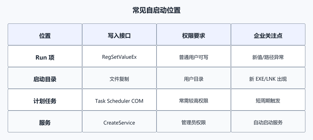5. Run 注册表项(配图)