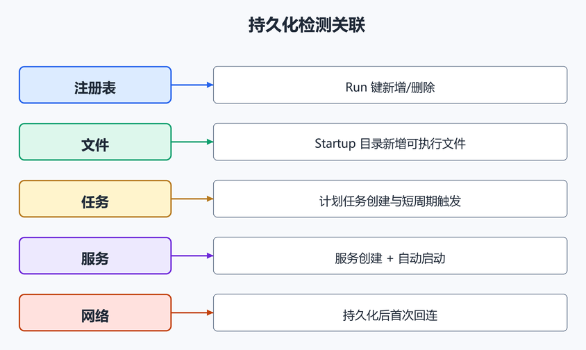 9. 企业检测和加固(配图)