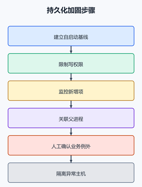 9. 企业检测和加固(配图)
