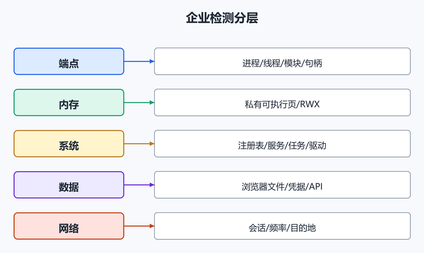 9. 企业检测分。（配图）