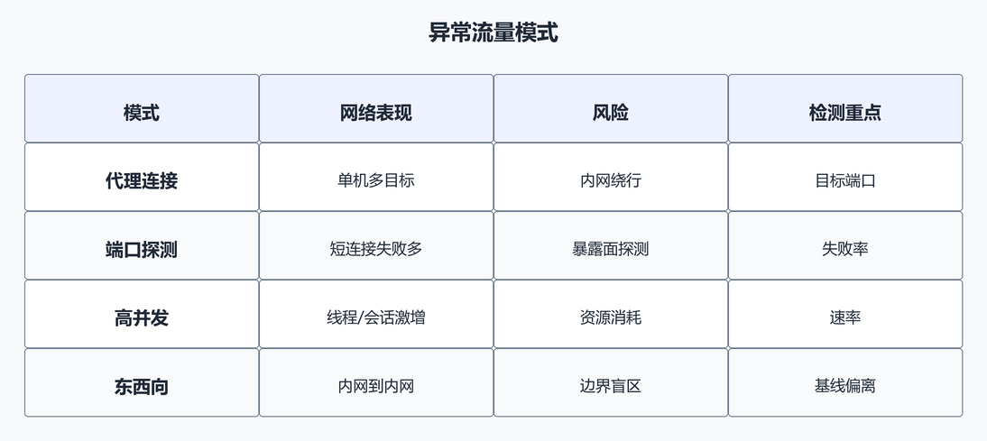 8. 高并发流量风险（配图）