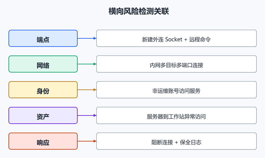10. 企业检测点（配图）