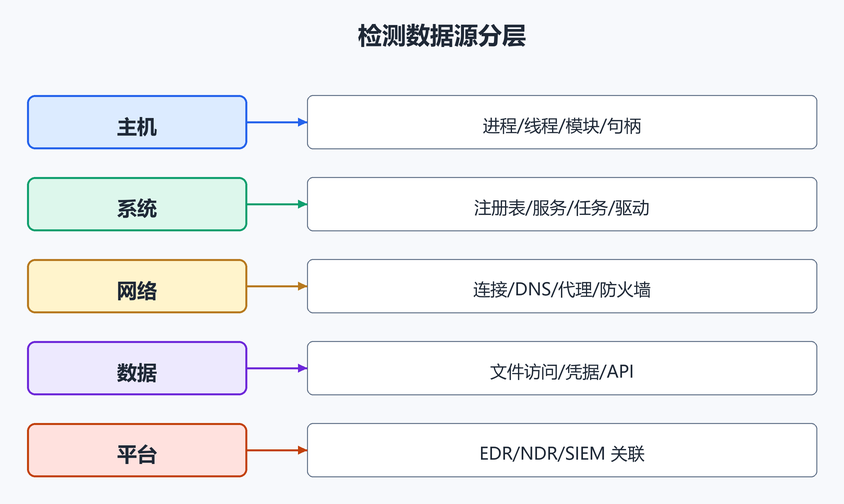 9. 数据源分。（配图）