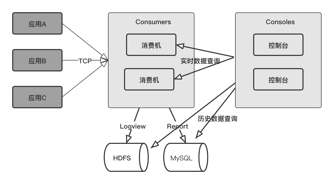 9.3.7 集中式与分布式日志服务（配图）