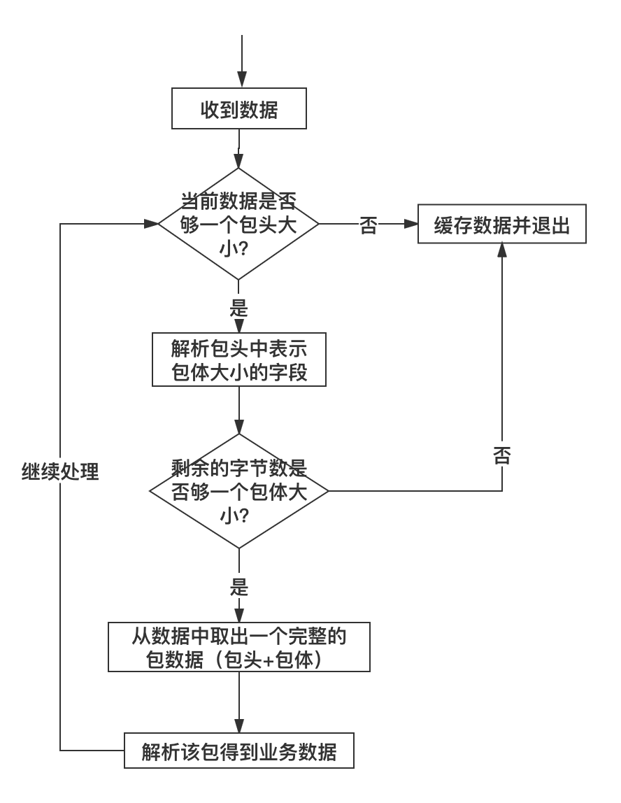 6.3 解包与处理(配图)