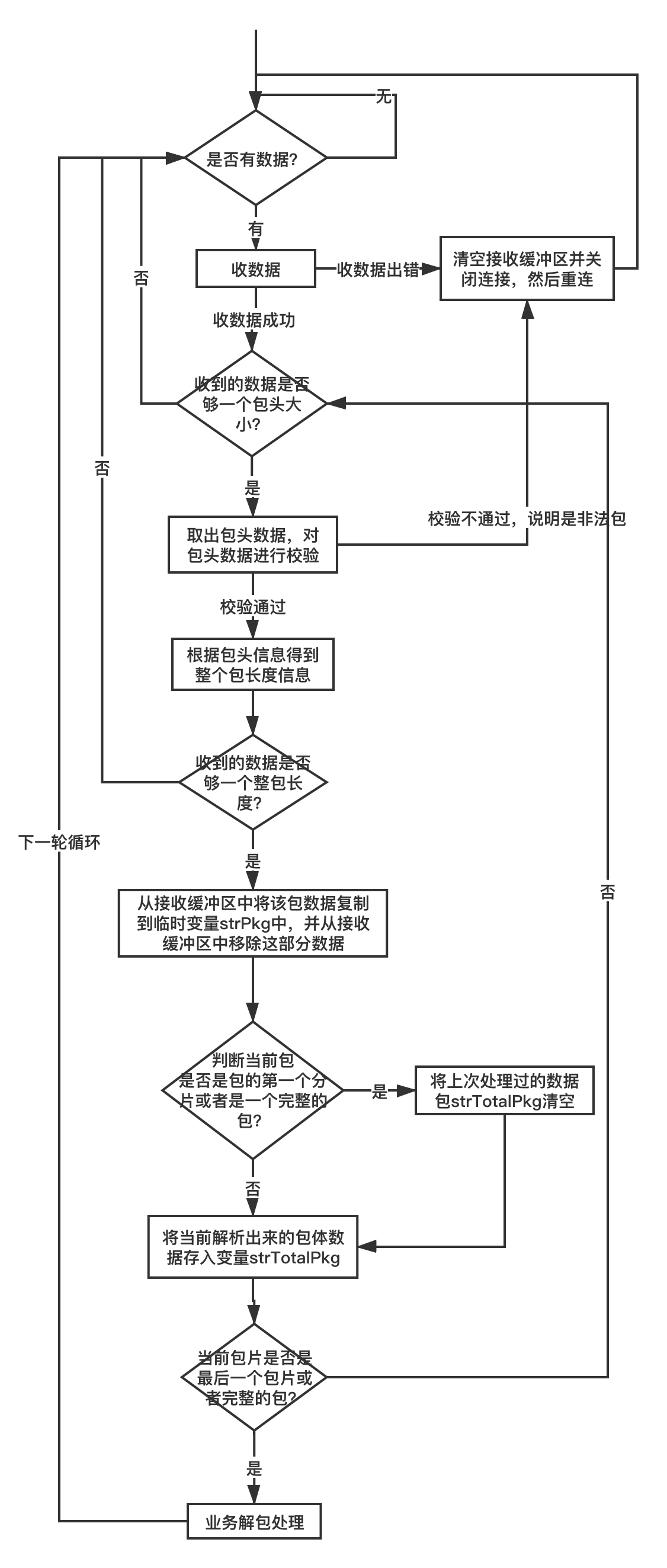 6.7 包分片(配图)
