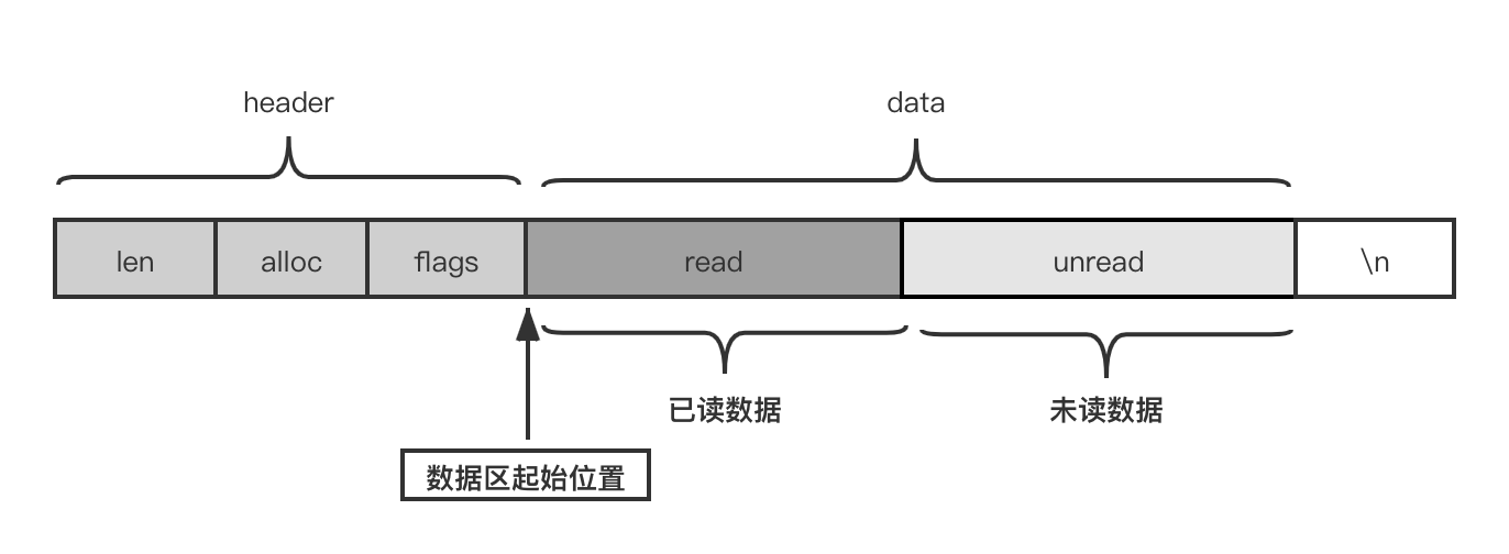 8.2.10 收发缓冲区设计（配图）