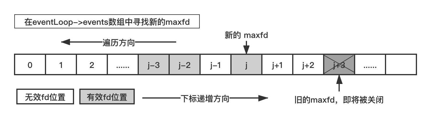 8.2.9 客户端断开流程（配图）