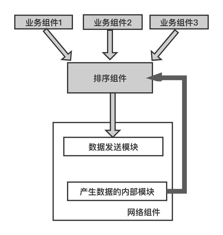 7.11.2 侵入式结构（配图）