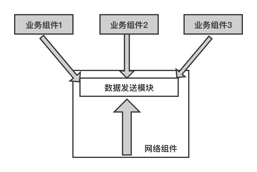 7.11.2 侵入式结构（配图）