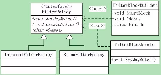 8.1 FilterPolicy（配图）