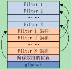 8.4 Filter Block格式（配图）
