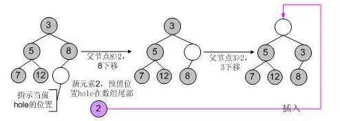 2. Timer小根堆（配图）