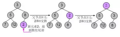 2. Timer小根堆（配图）